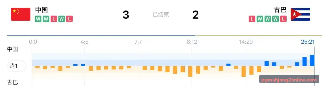 麻将胡了2APP微服务分布式集群架构交互图